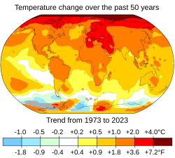 Climate Change