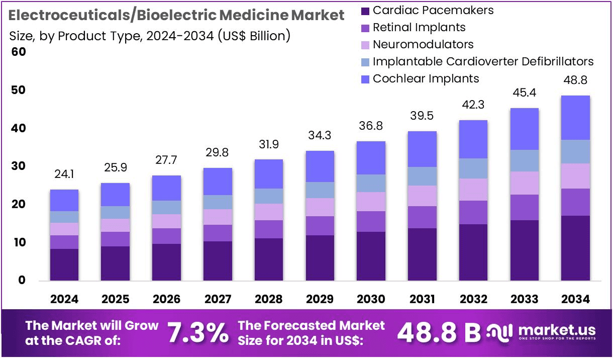 Personal Digest: Vagus market set to hit $48.8B by 2034