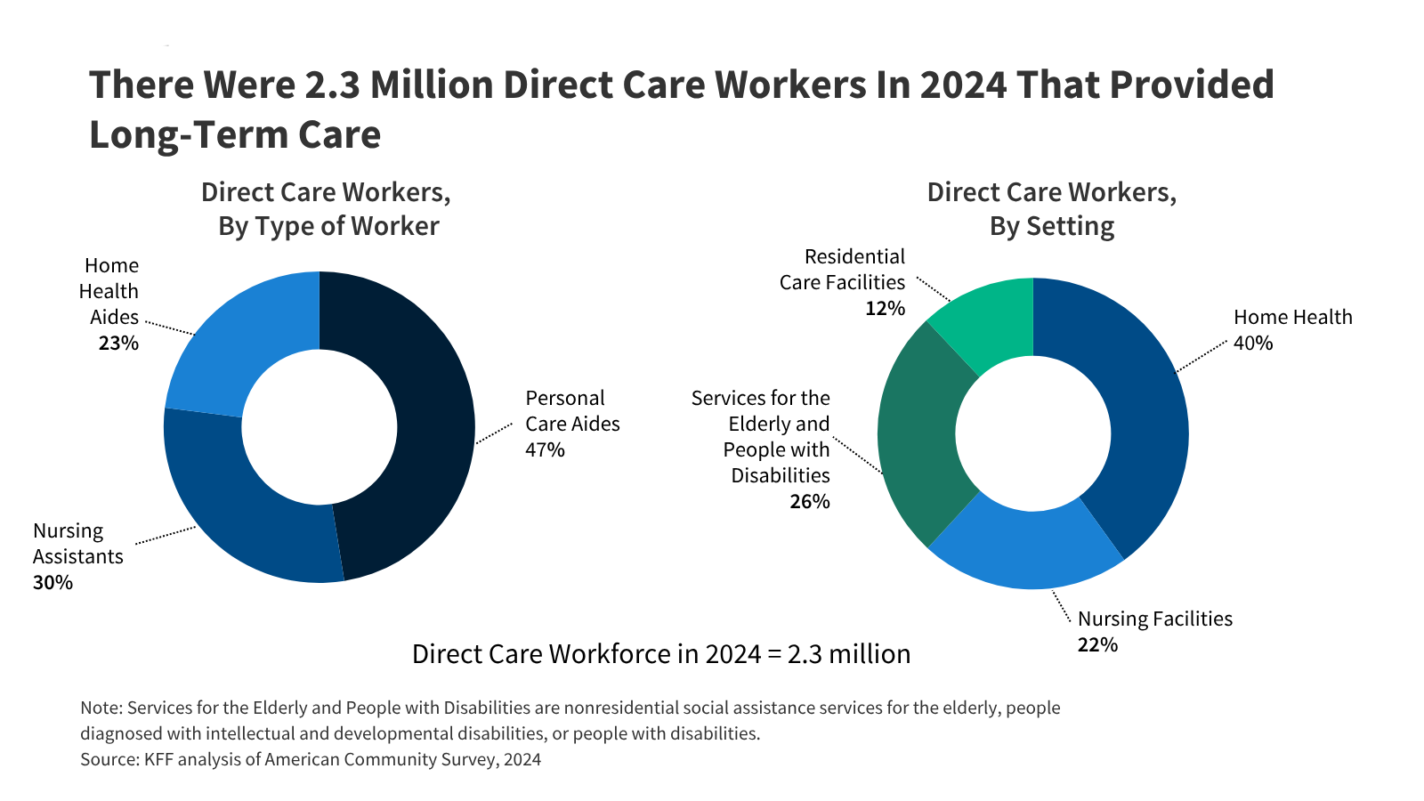 Health Care