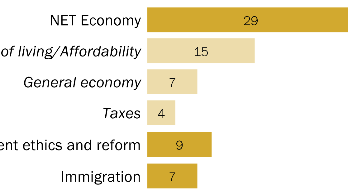 Economy