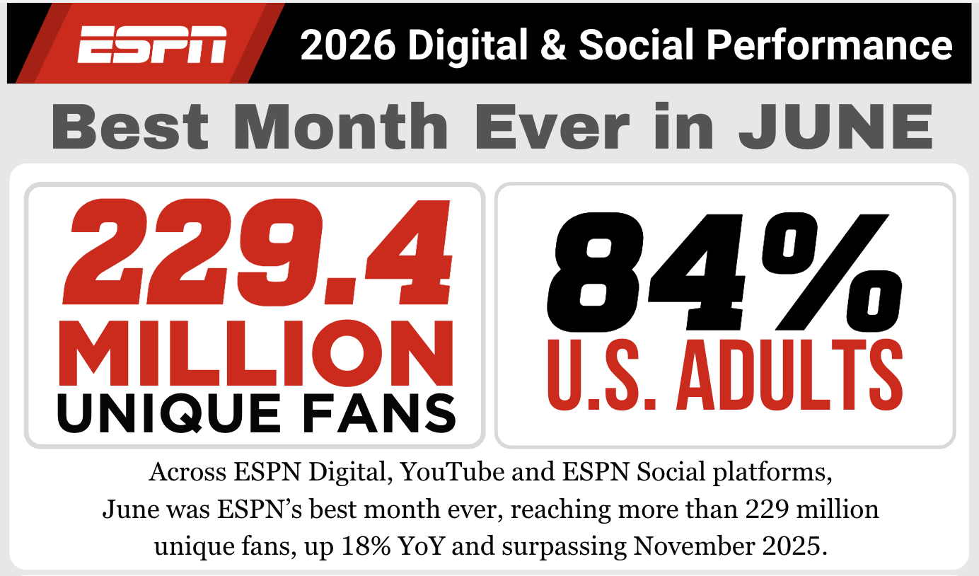 Sports media