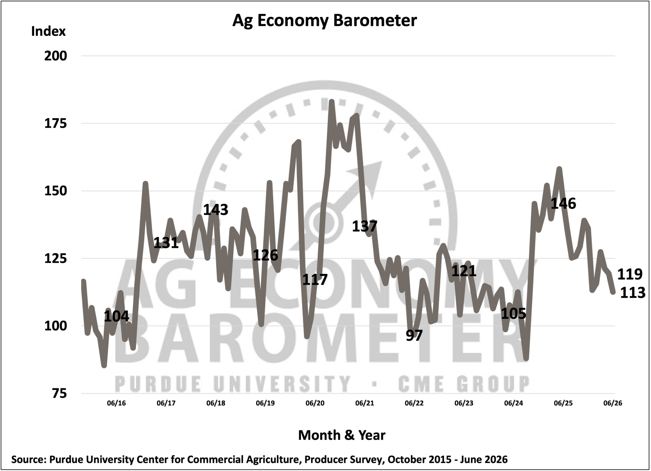 Economy